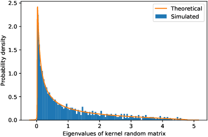 Figure 1 for Double-descent curves in neural networks: a new perspective using Gaussian processes