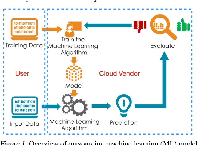 Figure 1 for Backdoor Attacks on Bayesian Neural Networks using Reverse Distribution