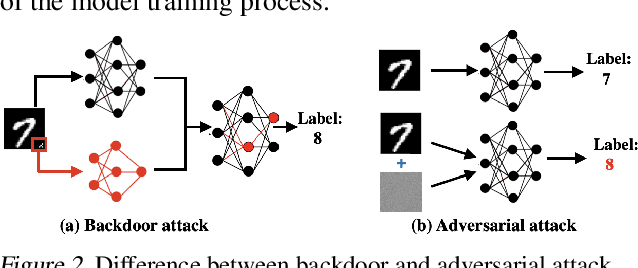 Figure 3 for Backdoor Attacks on Bayesian Neural Networks using Reverse Distribution
