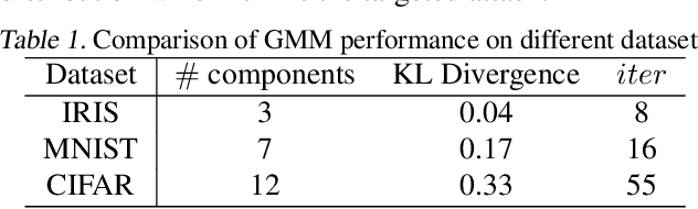 Figure 2 for Backdoor Attacks on Bayesian Neural Networks using Reverse Distribution