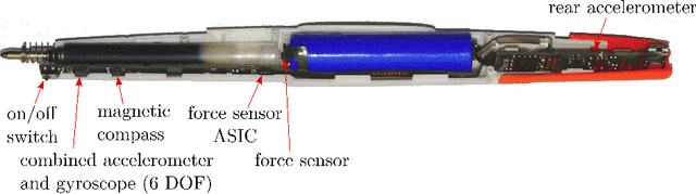 Figure 1 for Towards an IMU-based Pen Online Handwriting Recognizer