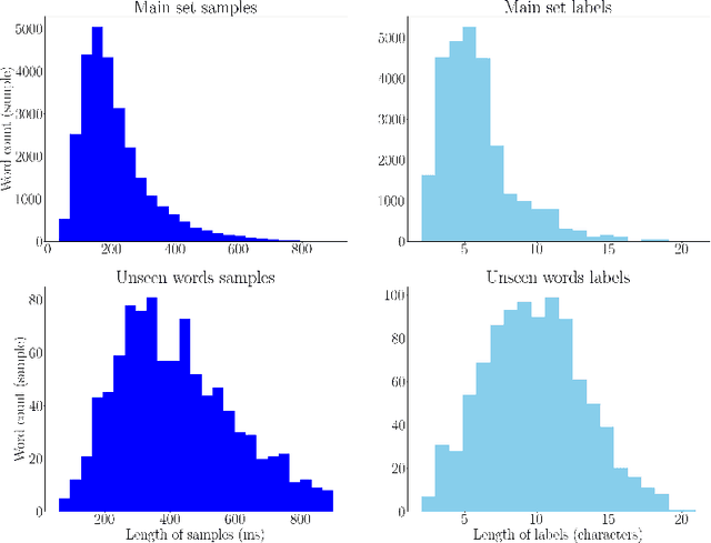 Figure 3 for Towards an IMU-based Pen Online Handwriting Recognizer