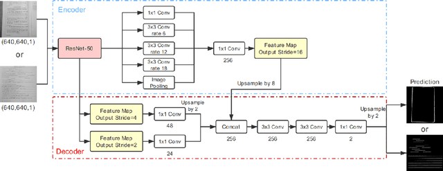 Figure 3 for BAGS: An automatic homework grading system using the pictures taken by smart phones
