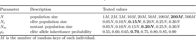 Figure 2 for The double traveling salesman problem with partial last-in-first-out loading constraints