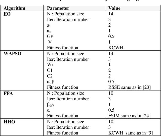 Figure 3 for Real Time Detection Free Tracking of Multiple Objects Via Equilibrium Optimizer