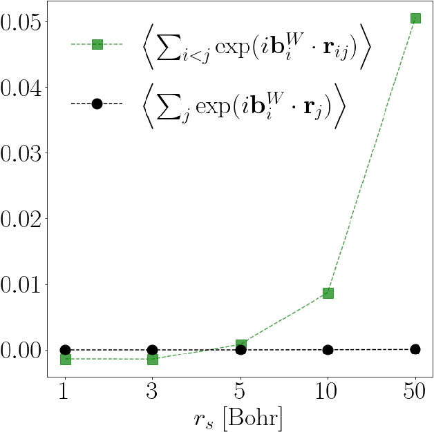 Figure 3 for Discovering Quantum Phase Transitions with Fermionic Neural Networks