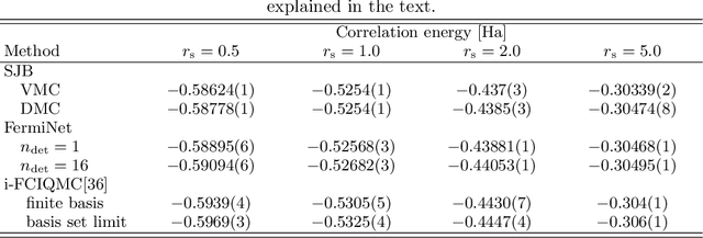 Figure 4 for Discovering Quantum Phase Transitions with Fermionic Neural Networks