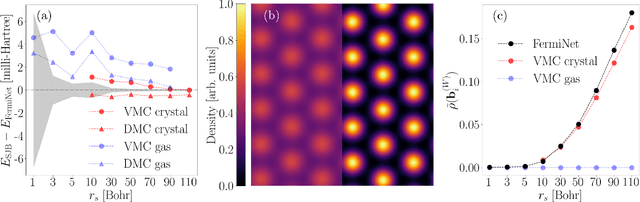 Figure 1 for Discovering Quantum Phase Transitions with Fermionic Neural Networks