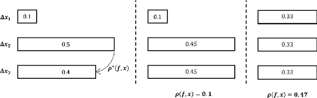 Figure 1 for Understanding Adversarial Robustness of Vision Transformers via Cauchy Problem