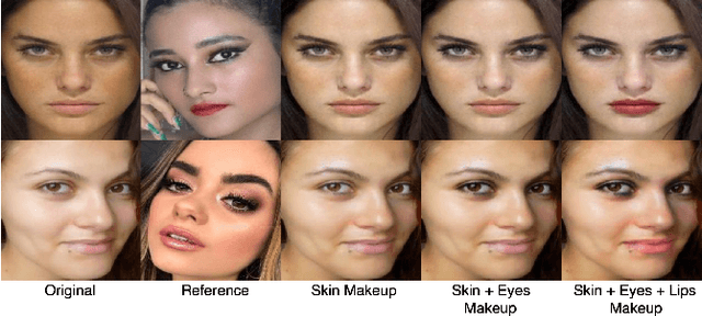 Figure 4 for BeautifAI -- A Personalised Occasion-oriented Makeup Recommendation System