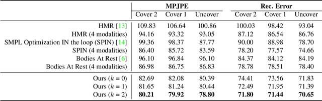 Figure 2 for Multimodal In-bed Pose and Shape Estimation under the Blankets