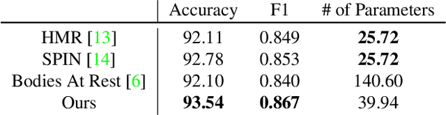 Figure 4 for Multimodal In-bed Pose and Shape Estimation under the Blankets