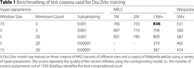 Figure 2 for From Free Text to Clusters of Content in Health Records: An Unsupervised Graph Partitioning Approach