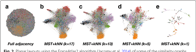 Figure 3 for From Free Text to Clusters of Content in Health Records: An Unsupervised Graph Partitioning Approach
