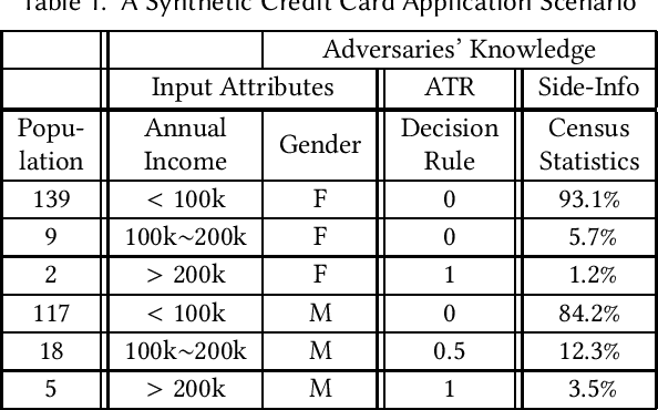 Figure 2 for Achieving Transparency Report Privacy in Linear Time