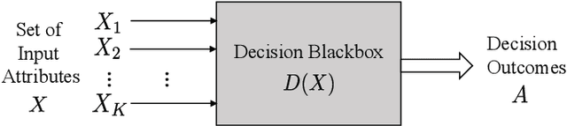 Figure 3 for Achieving Transparency Report Privacy in Linear Time