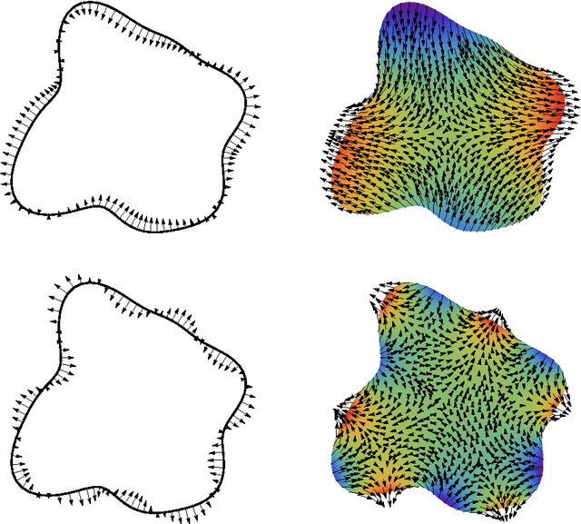 Figure 4 for Contour Manifolds and Optimal Transport
