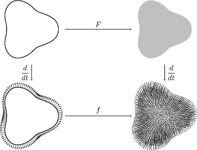 Figure 2 for Contour Manifolds and Optimal Transport