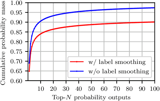 Figure 1 for Generalizing Back-Translation in Neural Machine Translation