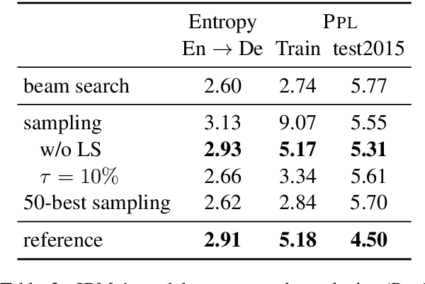 Figure 3 for Generalizing Back-Translation in Neural Machine Translation