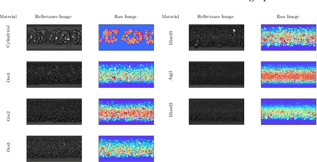 Figure 2 for Depth Contrast: Self-Supervised Pretraining on 3DPM Images for Mining Material Classification