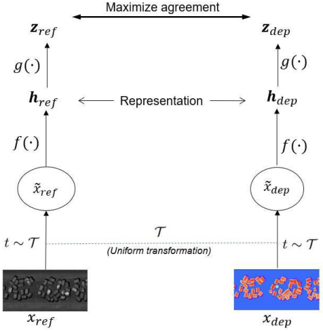 Figure 4 for Depth Contrast: Self-Supervised Pretraining on 3DPM Images for Mining Material Classification