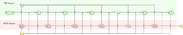 Figure 4 for Deep Convolutional Neural Networks with Spatial Regularization, Volume and Star-shape Priori for Image Segmentation