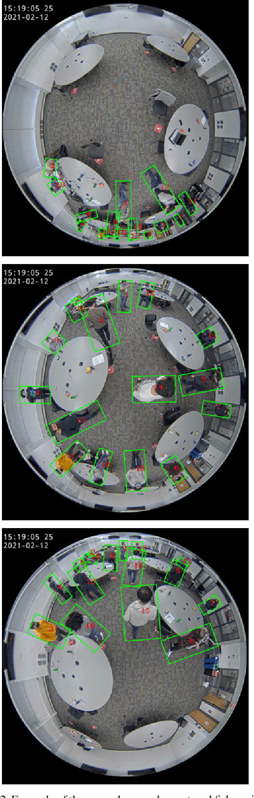 Figure 3 for FRIDA: Fisheye Re-Identification Dataset with Annotations