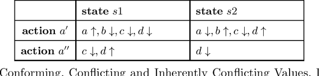 Figure 1 for On Conforming and Conflicting Values