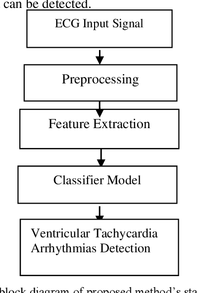 Figure 2 for Machine Learning-based Efficient Ventricular Tachycardia Detection Model of ECG Signal