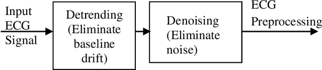 Figure 3 for Machine Learning-based Efficient Ventricular Tachycardia Detection Model of ECG Signal