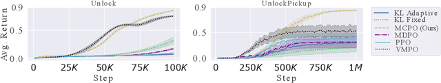 Figure 2 for Memory-Constrained Policy Optimization