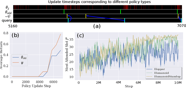 Figure 3 for Memory-Constrained Policy Optimization