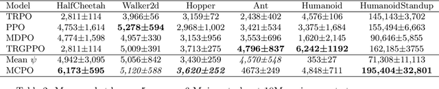 Figure 4 for Memory-Constrained Policy Optimization