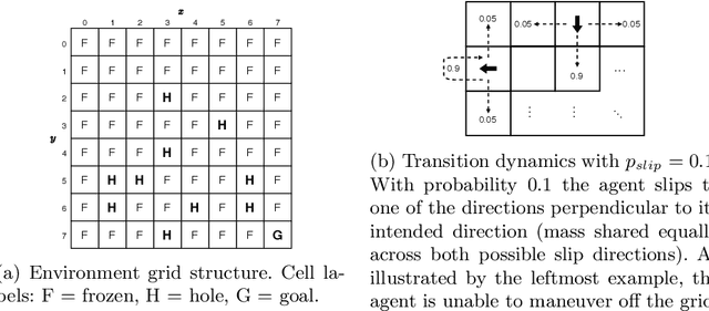 Figure 1 for Optimality-based Analysis of XCSF Compaction in Discrete Reinforcement Learning