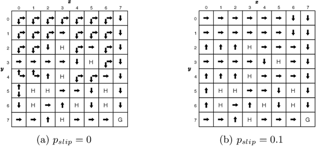 Figure 3 for Optimality-based Analysis of XCSF Compaction in Discrete Reinforcement Learning