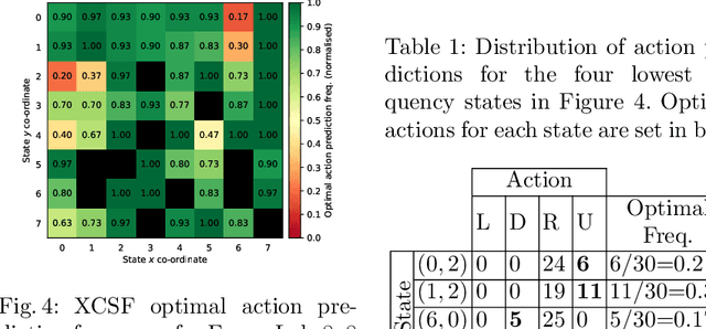 Figure 2 for Optimality-based Analysis of XCSF Compaction in Discrete Reinforcement Learning