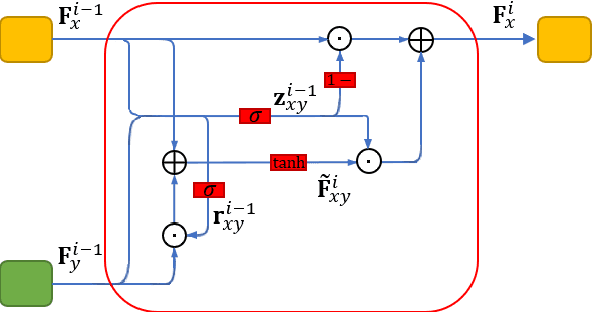 Figure 2 for Deep Multi-task Learning for Facial Expression Recognition and Synthesis Based on Selective Feature Sharing