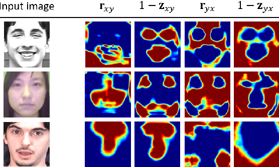 Figure 3 for Deep Multi-task Learning for Facial Expression Recognition and Synthesis Based on Selective Feature Sharing