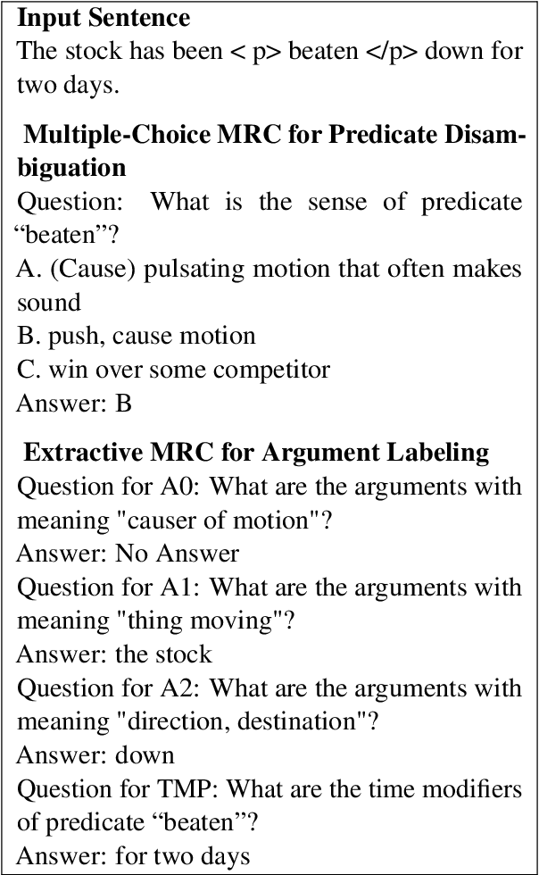 Figure 3 for An MRC Framework for Semantic Role Labeling