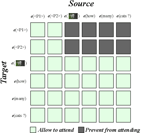 Figure 3 for Modular and Parameter-Efficient Multimodal Fusion with Prompting
