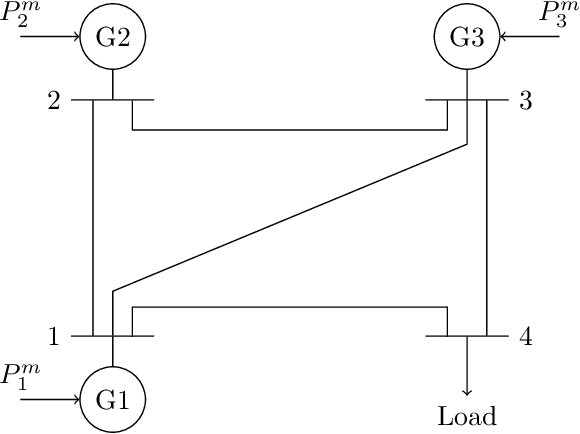 Figure 1 for Physics-Informed Gaussian Process Regression for Probabilistic States Estimation and Forecasting in Power Grids