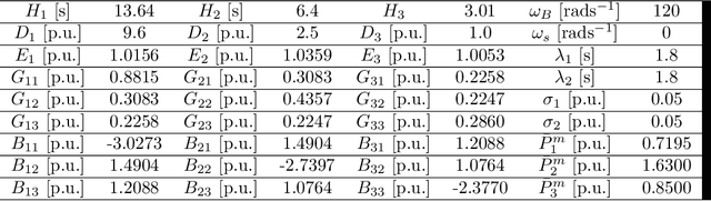 Figure 2 for Physics-Informed Gaussian Process Regression for Probabilistic States Estimation and Forecasting in Power Grids