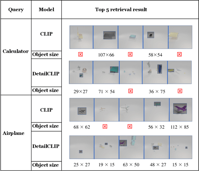 Figure 1 for Injecting Image Details into CLIP's Feature Space