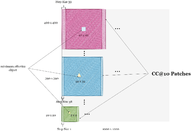 Figure 3 for Injecting Image Details into CLIP's Feature Space