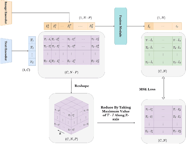 Figure 4 for Injecting Image Details into CLIP's Feature Space