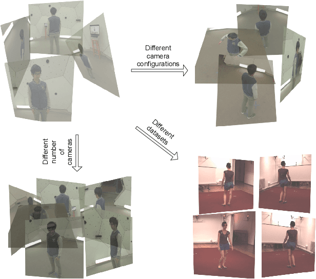 Figure 1 for Stochastic Modeling for Learnable Human Pose Triangulation