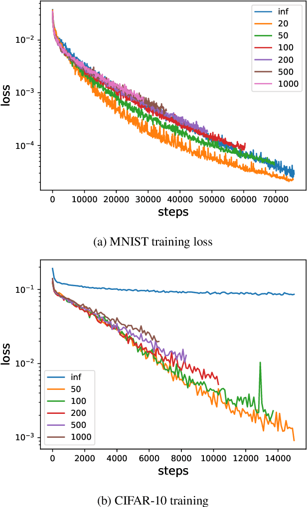 Figure 1 for Implicit Acceleration and Feature Learning in Infinitely Wide Neural Networks with Bottlenecks