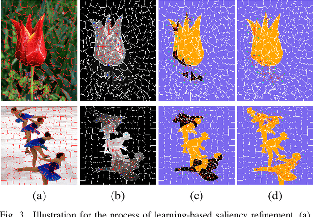 Figure 3 for Coarse-to-Fine Salient Object Detection with Low-Rank Matrix Recovery