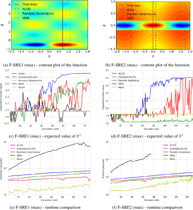 Figure 2 for Alternating Optimisation and Quadrature for Robust Control